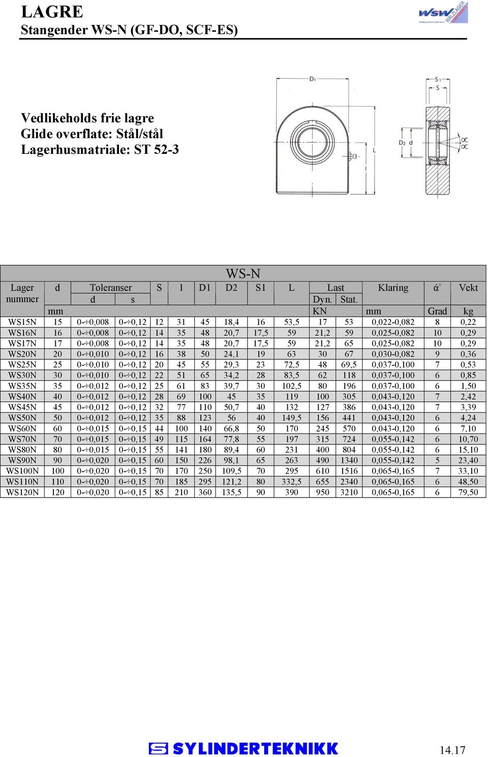 17,5 59 21,2 65 0,025-0,082 10 0,29 WS20N 20 0-0,010 0-0,12 16 38 50 24,1 19 63 30 67 0,030-0,082 9 0,36 WS25N 25 0-0,010 0-0,12 20 45 55 29,3 23 72,5 48 69,5 0,037-0,100 7 0,53 WS30N 30 0-0,010