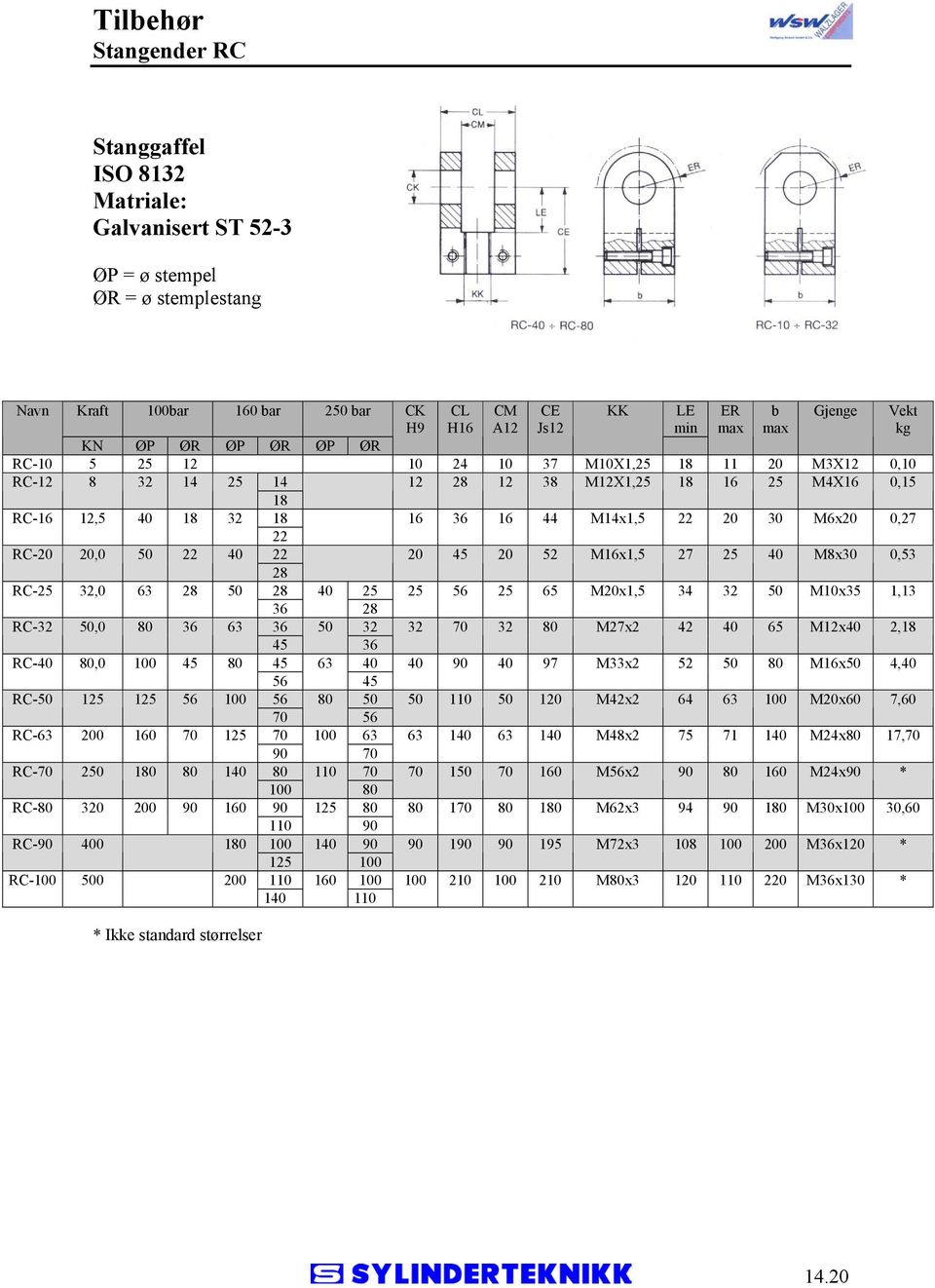 M6x20 0,27 22 RC-20 20,0 50 22 40 22 20 45 20 52 M16x1,5 27 25 40 M8x30 0,53 28 RC-25 32,0 63 28 50 28 40 25 25 56 25 65 M20x1,5 34 32 50 M10x35 1,13 36 28 RC-32 50,0 80 36 63 36 50 32 32 70 32 80