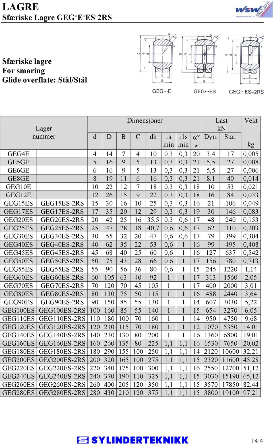 18 0,3 0,3 18 10 53 0,021 GEG12E 12 26 15 9 22 0,3 0,3 18 16 84 0,033 GEG15ES GEG15ES-2RS 15 30 16 10 25 0,3 0,3 16 21 106 0,049 GEG17ES GEG17ES-2RS 17 35 20 12 29 0,3 0,3 19 30 146 0,083 GEG20ES