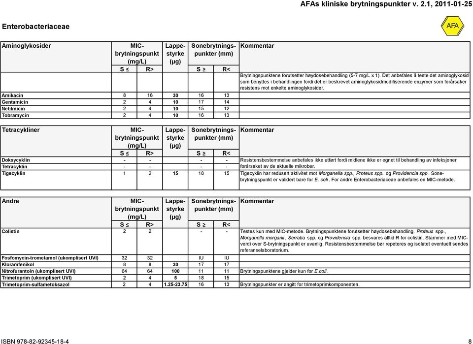 Tetracykliner Doksycyklin - - - - Tetracyklin - - - - Kommentar Resistensbestemmelse anbefales ikke utført fordi midlene ikke er egnet til behandling av infeksjoner forårsaket av de aktuelle mikrober.