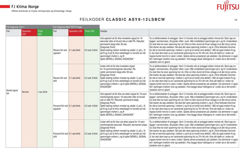 Resultat: permanent stopp etter 0 sek. [Diagnose Point] Sjekk kabling mellom innedel og utedel.