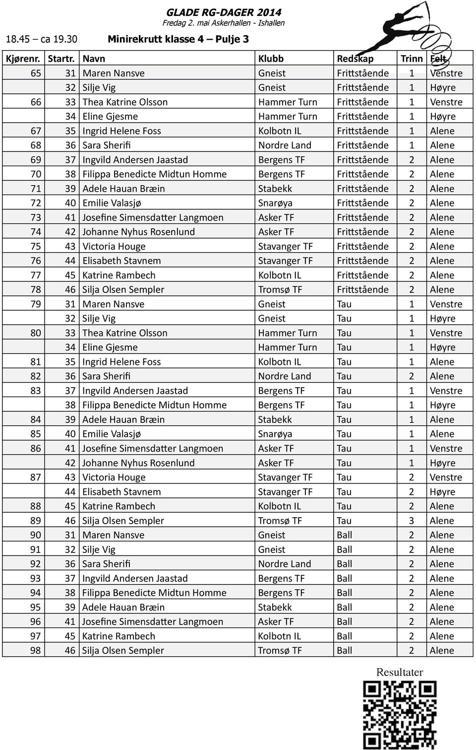 Turn Frittstående 1 Høyre 67 35 Ingrid Helene Foss Kolbotn IL Frittstående 1 Alene 68 36 Sara Sherifi Nordre Land Frittstående 1 Alene 69 37 Ingvild Andersen Jaastad Bergens TF Frittstående 2 Alene