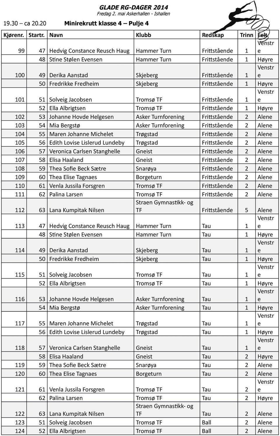 Frittstående 1 e 50 Fredrikke Fredheim Skjeberg Frittstående 1 Høyre Venstr 101 51 Solveig Jacobsen Tromsø TF Frittstående 1 e 52 Ella Albrigtsen Tromsø TF Frittstående 1 Høyre 102 53 Johanne Hovde