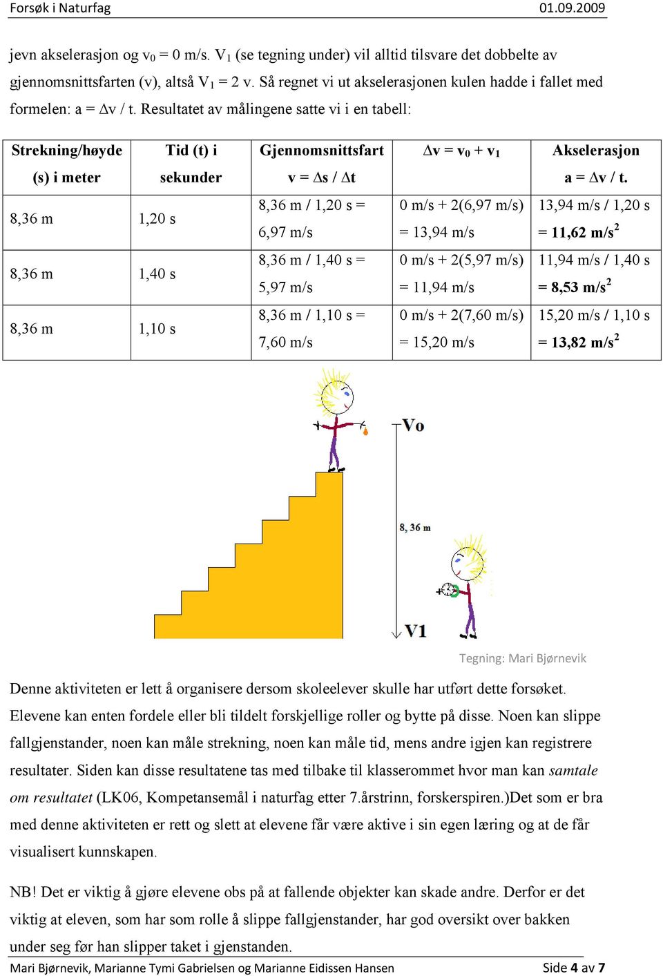 Resultatet av målingene satte vi i en tabell: Strekning/høyde Tid (t) i Gjennomsnittsfart v = v 0 + v 1 Akselerasjon (s) i meter sekunder v = s / t a = v / t.