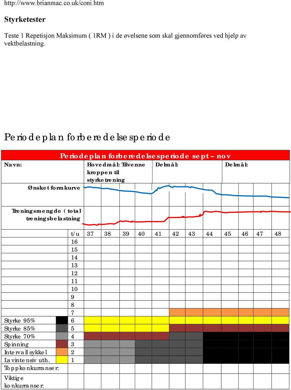 Periodeplan forberedelsesperiode Navn: Ønske formkurve Periodeplan forberedelsesperiode sep nov Hovedmål: Tilvenne kroppen