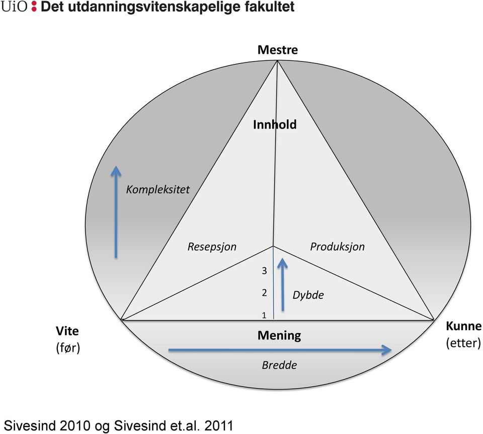 Mening Bredde Kunne (etter) Sivesind