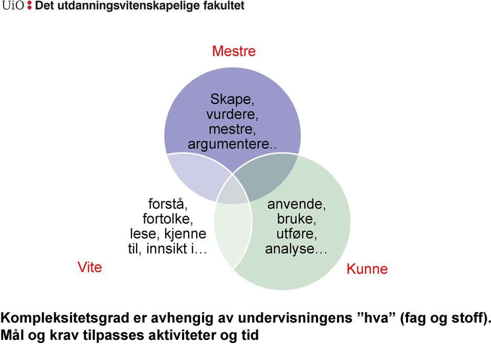 anvende, bruke, utføre, analyse Kunne Kompleksitetsgrad er