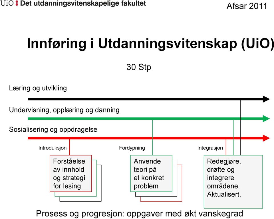 Forståelse av innhold og strategi for lesing Anvende teori på et konkret problem