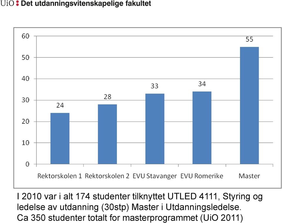 (30stp) Master i Utdanningsledelse.