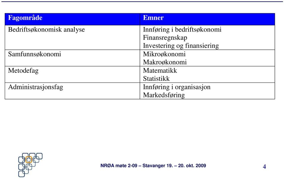 Finansregnskap Investering og finansiering Mikroøkonomi