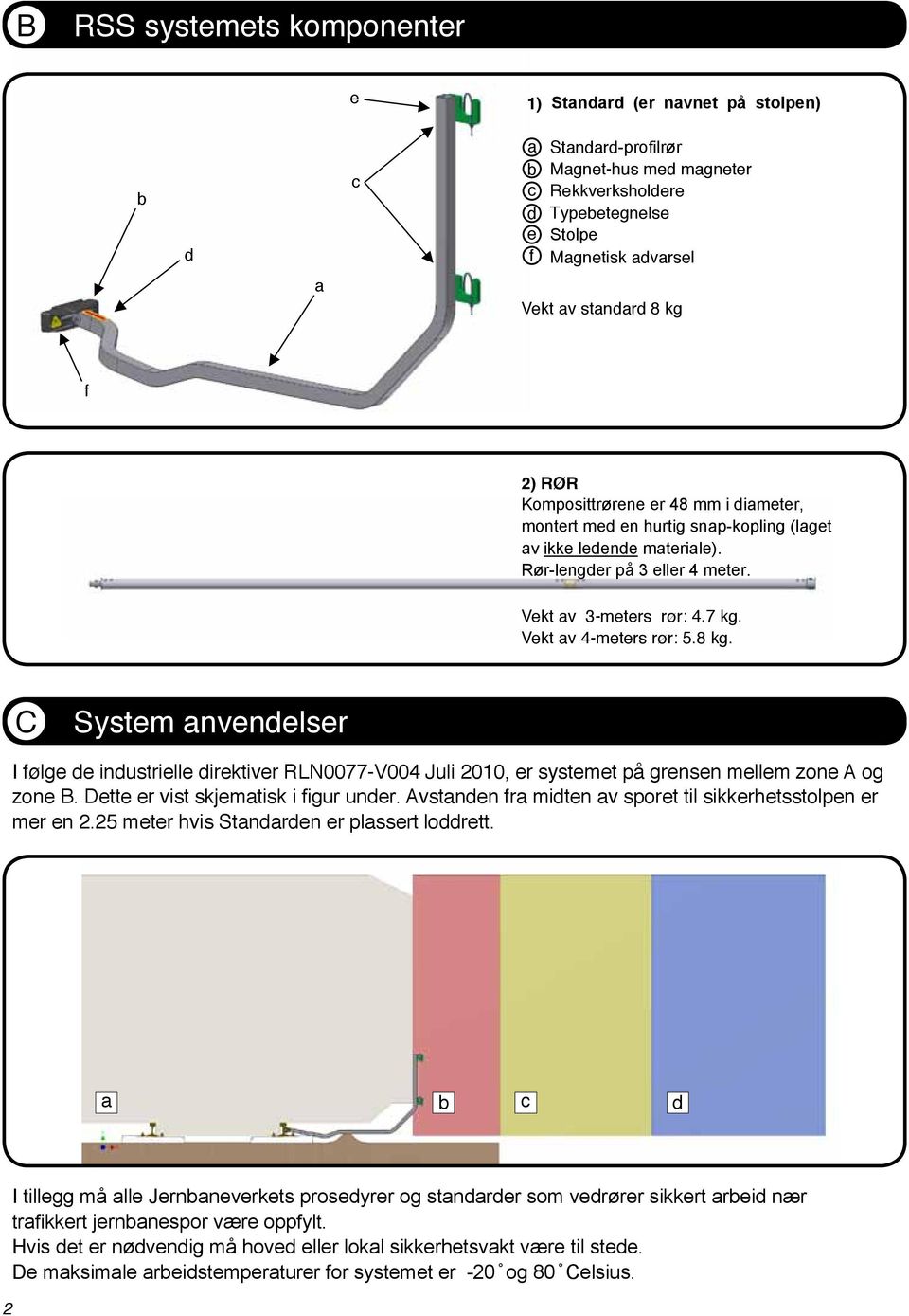 Vekt av 4-meters rør: 5.8 kg. C System anvendelser I følge de industrielle direktiver RLN0077-V004 Juli 2010, er systemet på grensen mellem zone A og zone B. Dette er vist skjematisk i figur under.