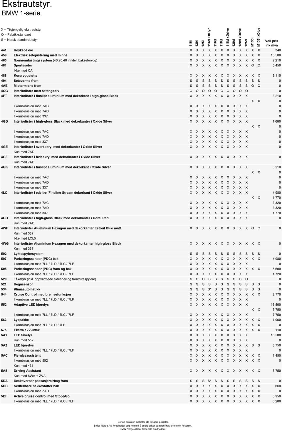 481 Sportsseter X X X X X X X X X X O O 5 450 Ikke med CA 488 Korsryggstøtte X X X X X X X X X X X X 3 110 494 Setevarme fram S S S S S S S S S S S S 0 4AE Midtarmlene fram S S S S S S S S S S O O 0