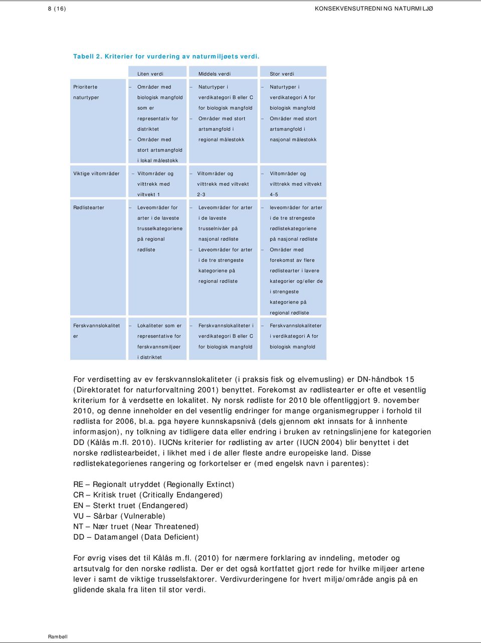 biologisk mangfold representativ for Områder med stort Områder med stort distriktet artsmangfold i artsmangfold i Områder med regional målestokk nasjonal målestokk stort artsmangfold i lokal