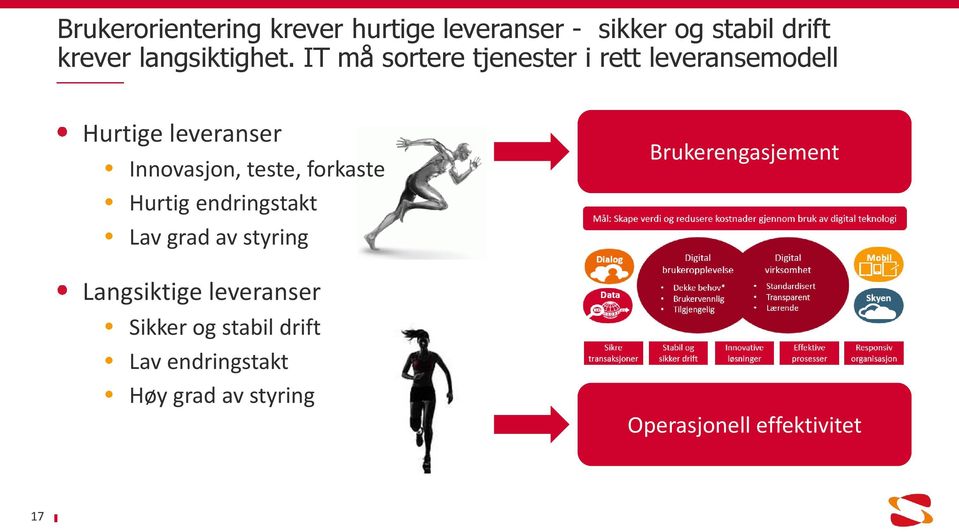 IT må sortere tjenester i rett leveransemodell Hurtige leveranser Innovasjon, teste,