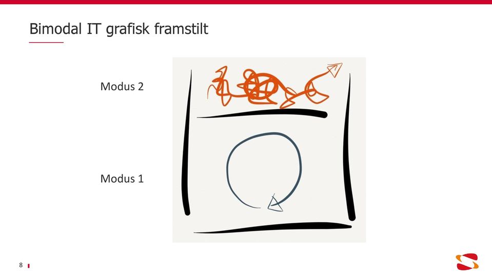 framstilt