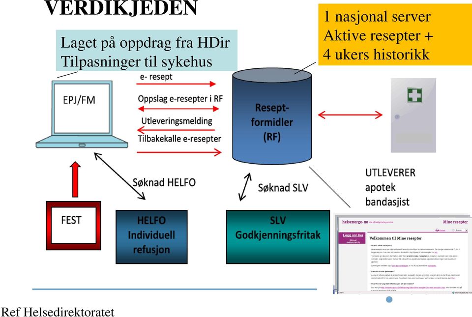 Tilpasninger til sykehus 1