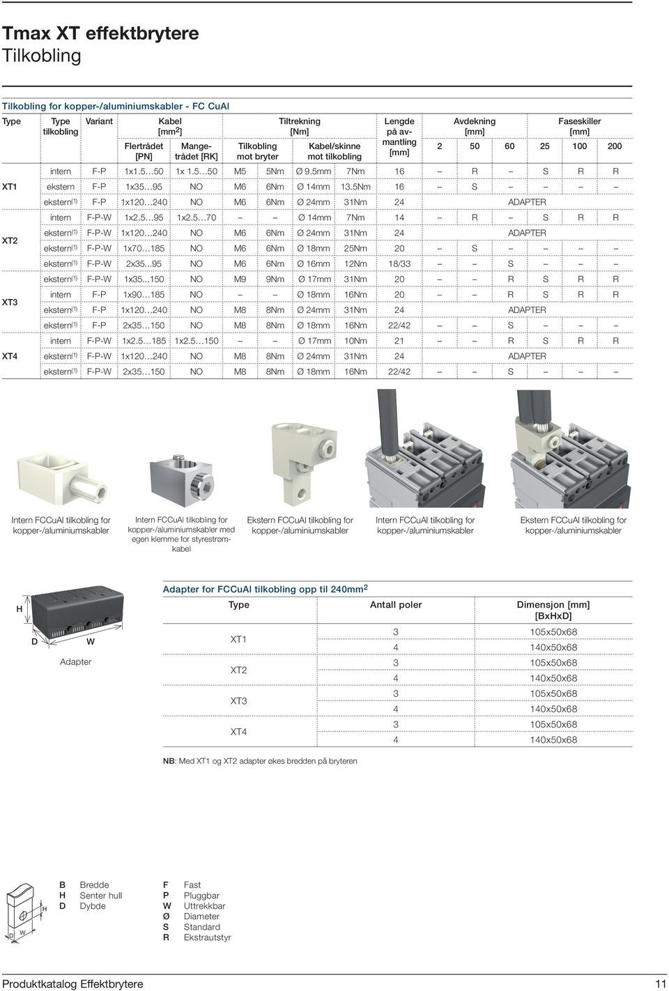 5mm 7Nm 16 R S R R ekstern F-P 1x35 95 NO M6 6Nm Ø 14mm 13.5Nm 16 S ekstern (1) F-P 1x120 240 NO M6 6Nm Ø 24mm 31Nm 24 ADAPTER intern F-P-W 1x2.5 95 1x2.