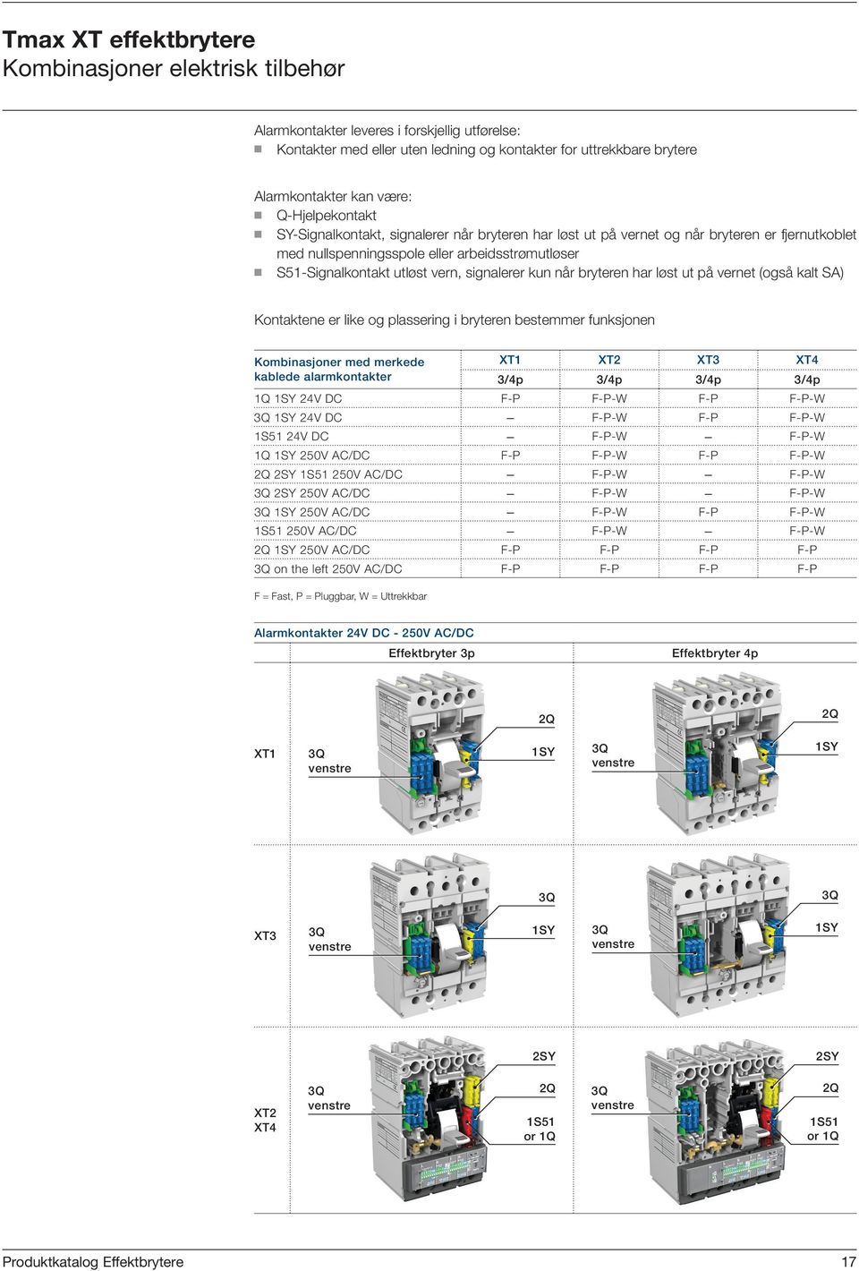 signalerer kun når bryteren har løst ut på vernet (også kalt SA) Kontaktene er like og plassering i bryteren bestemmer funksjonen Kombinasjoner med merkede XT1 XT2 XT3 XT4 kablede alarmkontakter 3/4p
