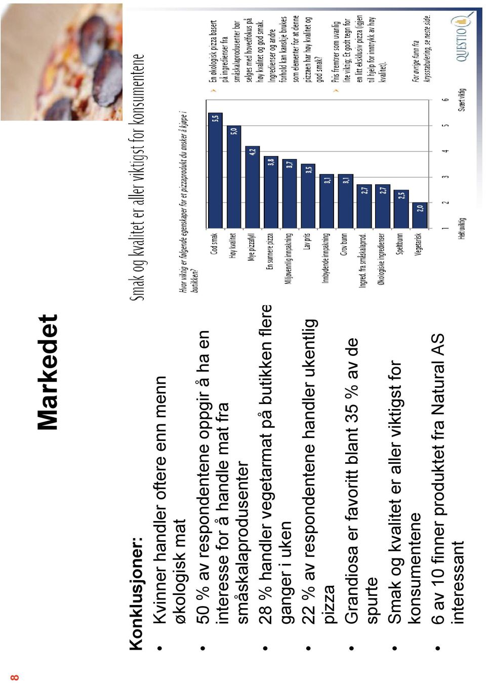 ganger i uken 22 % av respondentene handler ukentlig pizza Grandiosa er favoritt blant 35 % av de