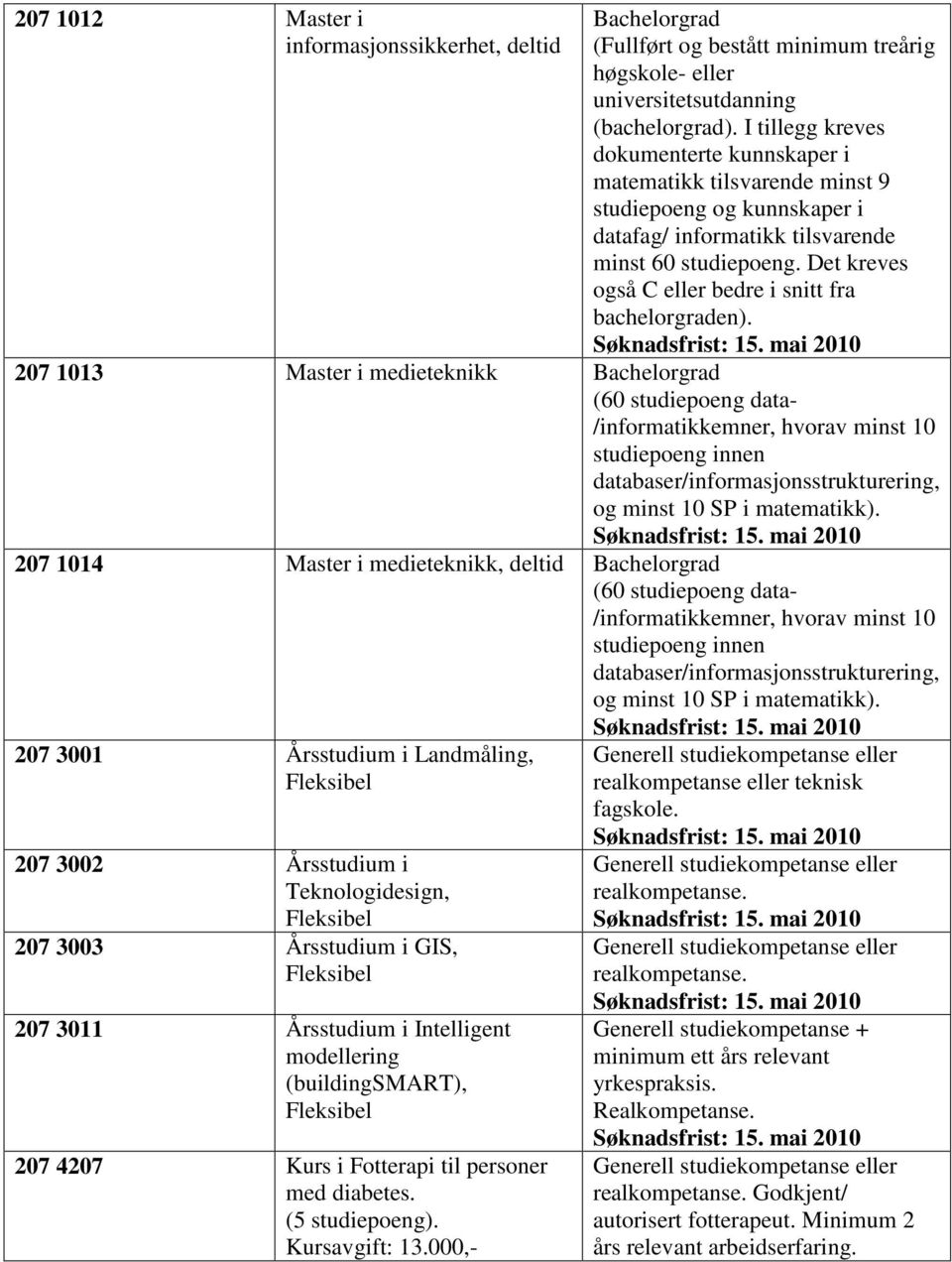 Det kreves også C eller bedre i snitt fra bachelorgraden).
