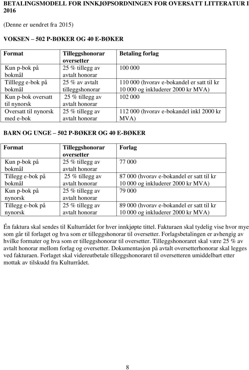 (hvorav e-bokandel inkl 2000 kr BARN OG UNGE 502 P-BØKER OG 40 E-BØKER Format Kun p-bok på Tillegg e-bok på Kun p-bok på nynorsk Tillegg e-bok på nynorsk Tilleggshonorar oversetter 77 000 87 000