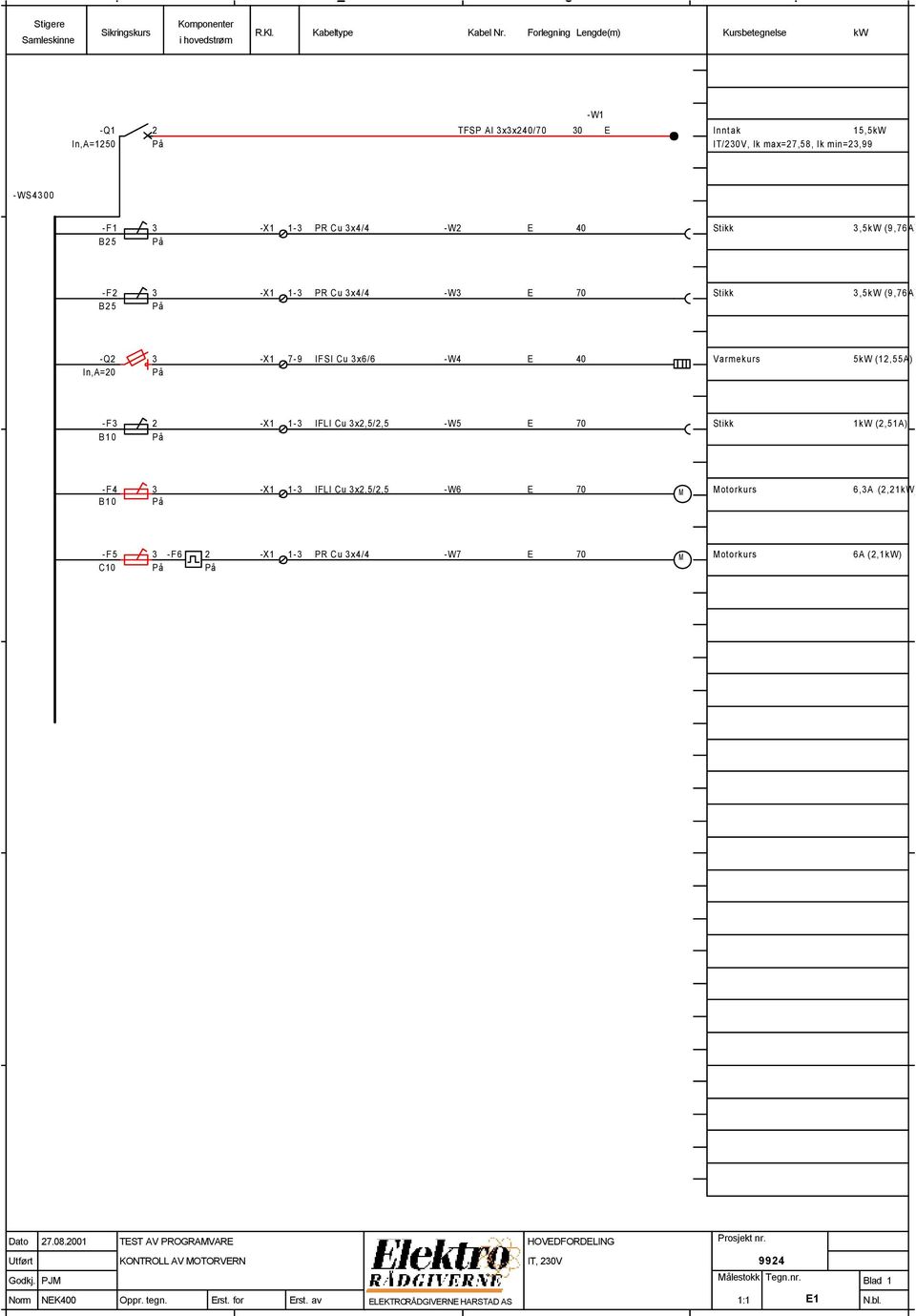 (9,76A) -F2 3 B25 På -X1 1-3 PR Cu 3x4/4 -W3 E 70 Stikk 3,5kW (9,76A) -Q2 3 In,A=20 På -X1 7-9 IFSI Cu 3x6/6 -W4 E 40 Varmekurs 5kW (12,55A) -F3 2 B10 På -X1 1-3 IFLI Cu 3x2,5/2,5 -W5 E 70 Stikk 1kW