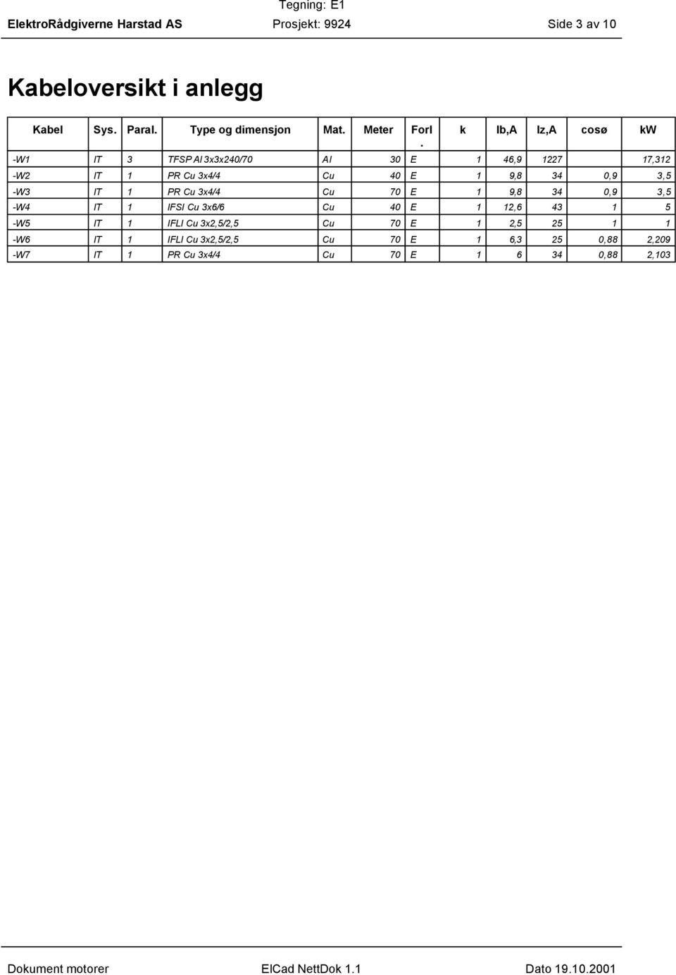 k Ib,A Iz,A cosø kw -W1 IT 3 TFSP Al 3x3x240/70 Al 30 E 1 46,9 1227 17,312 -W2 IT 1 PR Cu 3x4/4 Cu 40 E 1 9,8 34 0,9 3,5