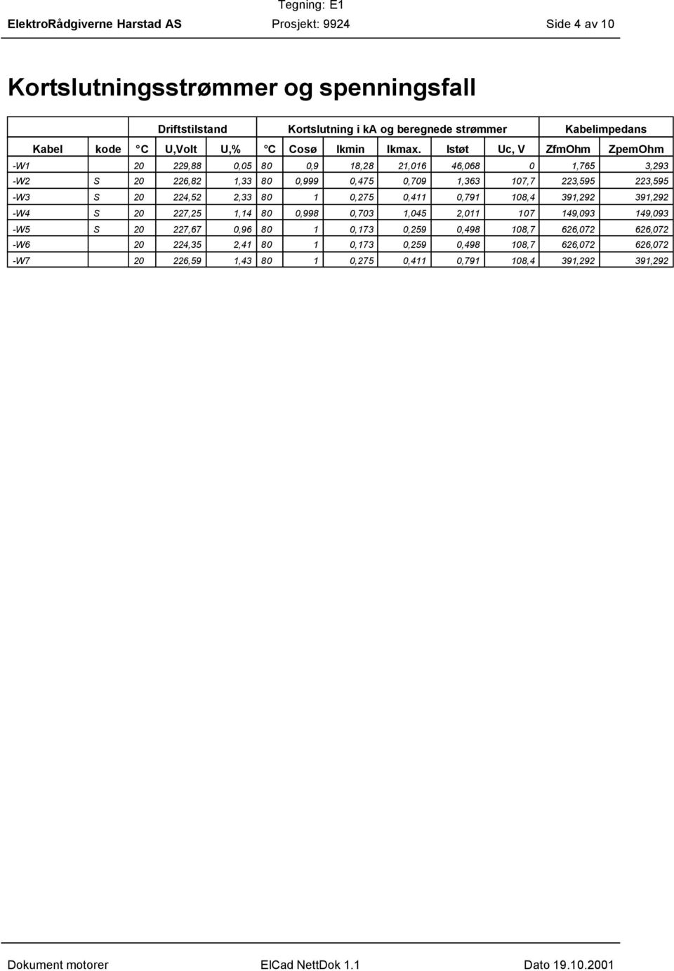 Istøt Uc, V ZfmOhm ZpemOhm -W1 20 229,88 0,05 80 0,9 18,28 21,016 46,068 0 1,765 3,293 -W2 S 20 226,82 1,33 80 0,999 0,475 0,709 1,363 107,7 223,595 223,595 -W3 S 20 224,52