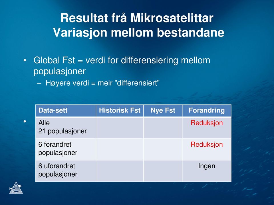 differensiert Data-sett Historisk Fst Nye Fst Forandring Alle 21