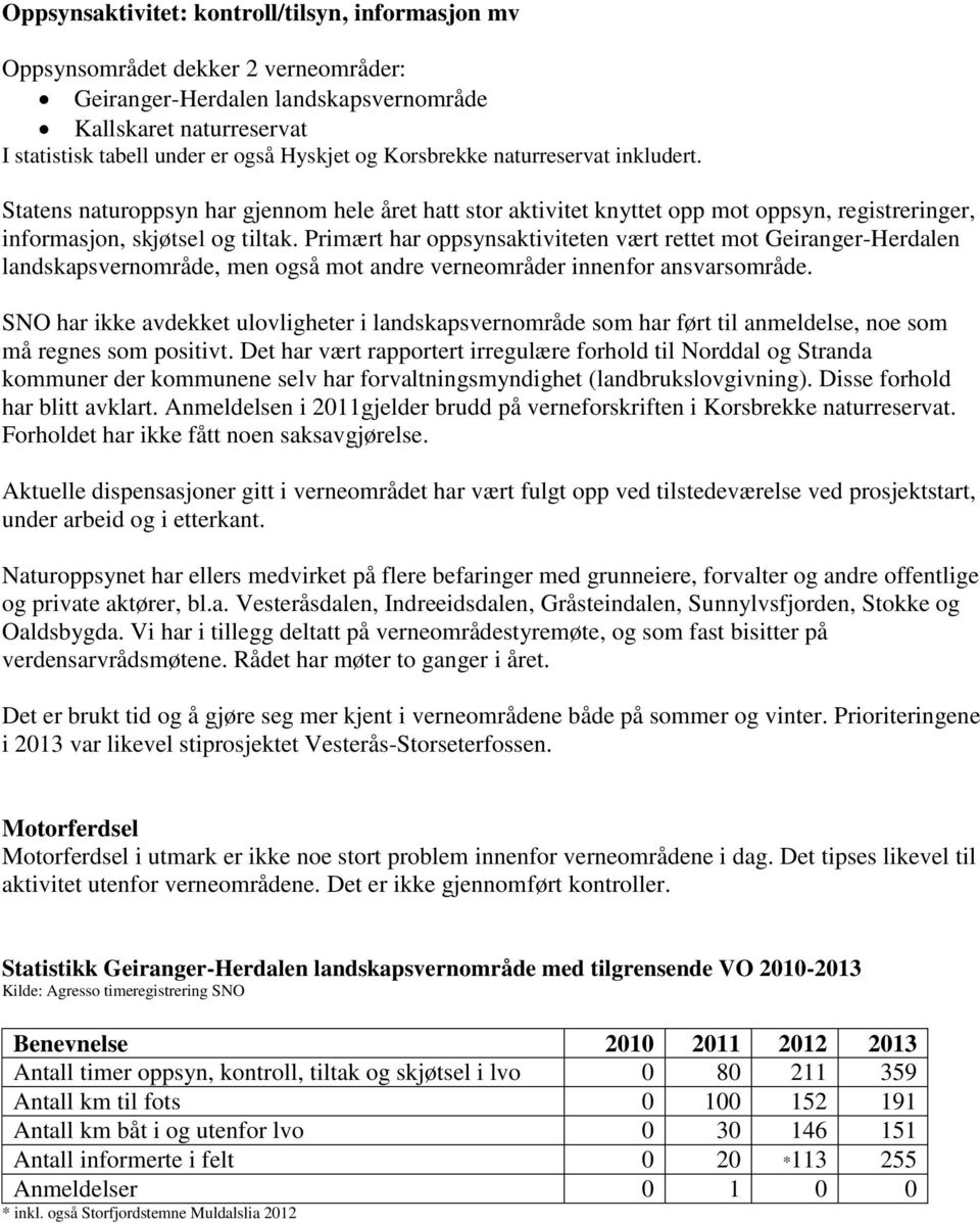 Primært har oppsynsaktiviteten vært rettet mot Geiranger-Herdalen landskapsvernområde, men også mot andre verneområder innenfor ansvarsområde.