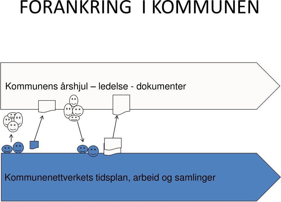 dokumenter