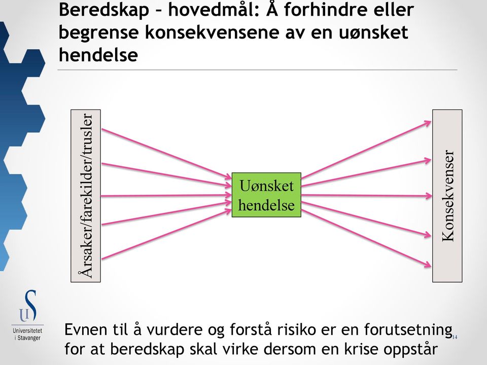 Uønsket hendelse Evnen til å vurdere og forstå risiko er en