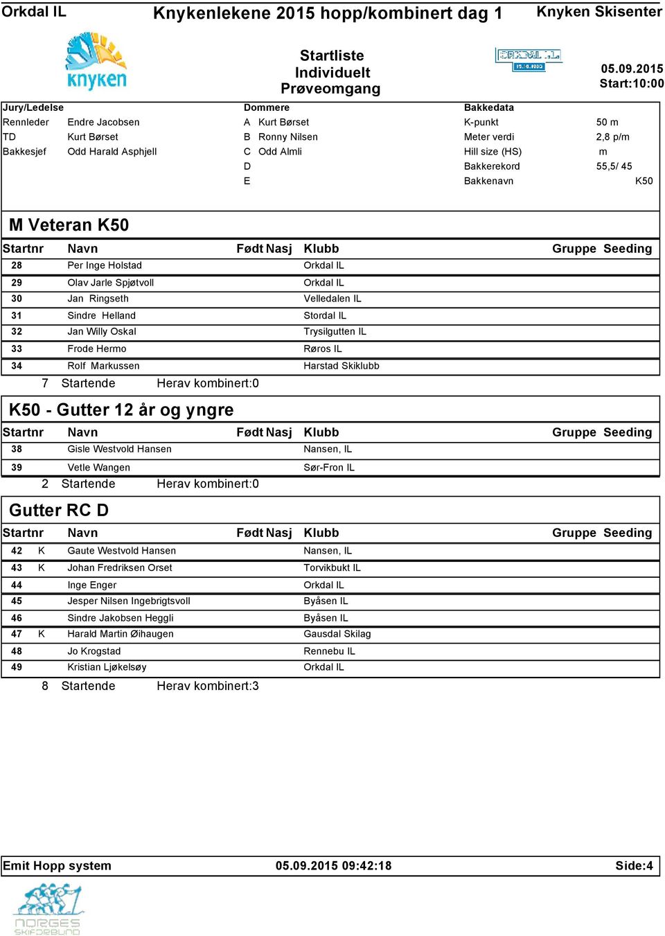 Sør-Fron IL 2 Startende Herav kobinert:0 Gutter R 42 K Gaute Westvold Hansen Nansen, IL 43 K Johan Fredriksen Orset Torvikbukt IL 44 Inge nger Orkdal IL 45 Jesper Nilsen Ingebrigtsvoll