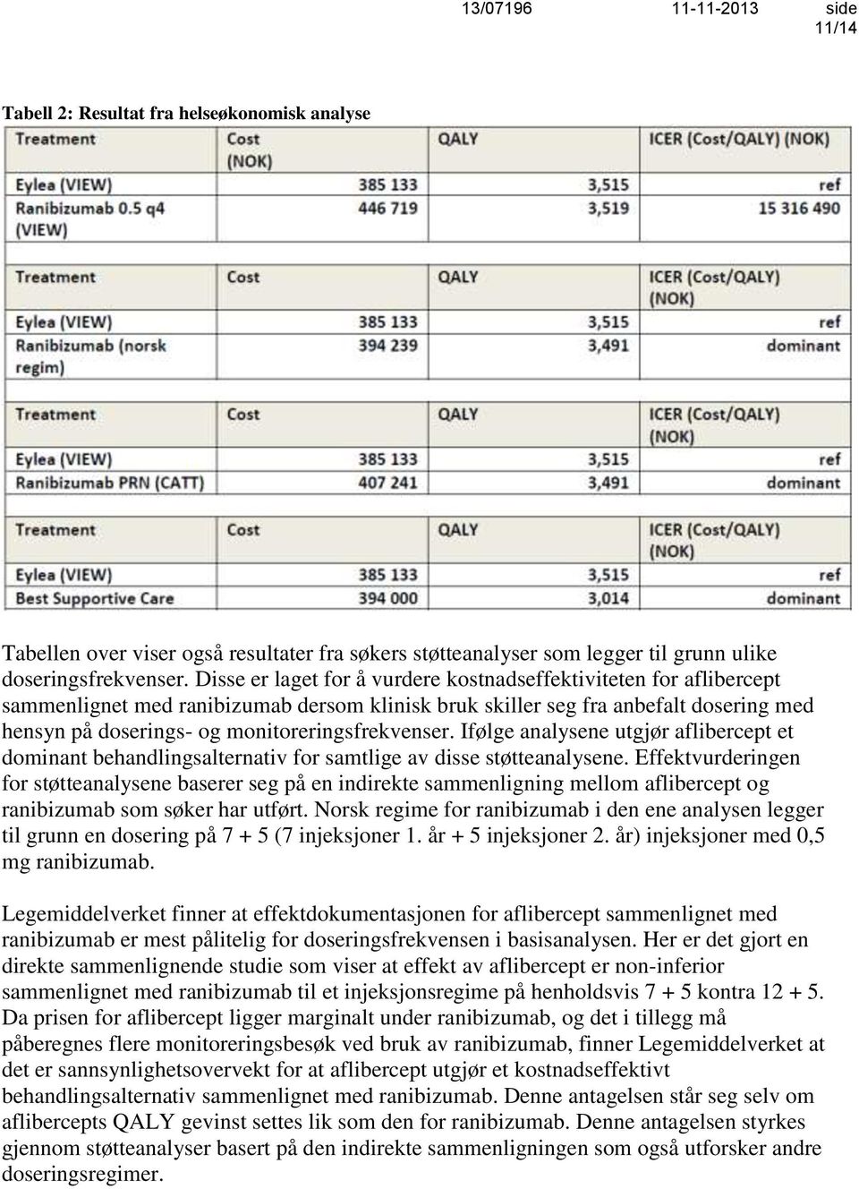 monitoreringsfrekvenser. Ifølge analysene utgjør aflibercept et dominant behandlingsalternativ for samtlige av disse støtteanalysene.