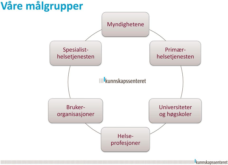 Primærhelsetjenesten