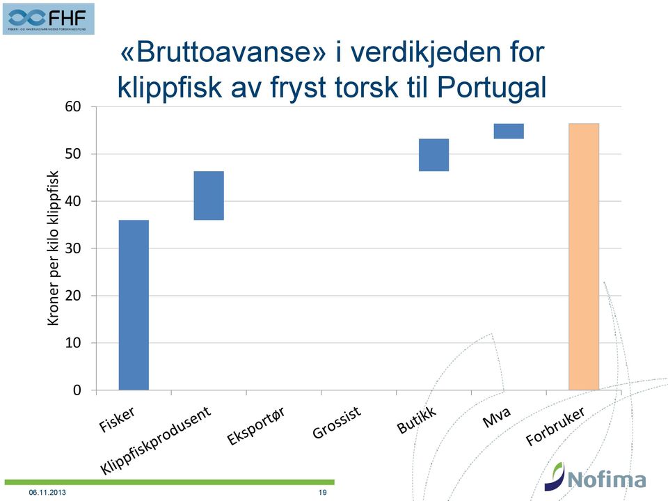 klippfisk av fryst torsk til