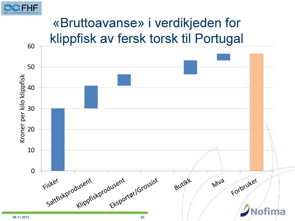 klippfisk av fersk torsk til