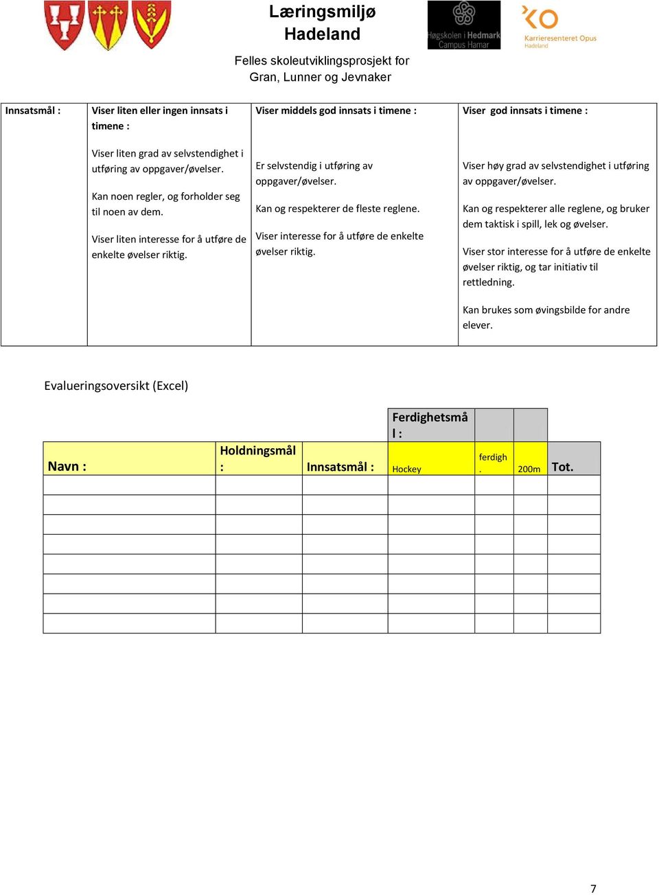 Viser interesse for å utføre de enkelte øvelser riktig. Viser høy grad av selvstendighet i utføring av oppgaver/øvelser. Kan og respekterer alle reglene, og bruker dem taktisk i spill, lek og øvelser.