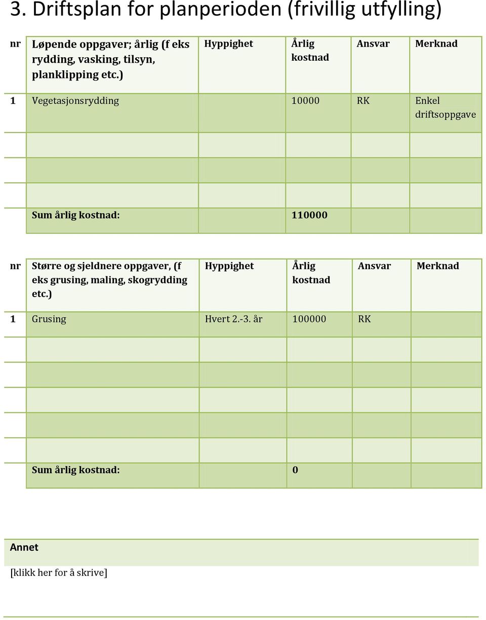 ) Hyppighet Årlig kostnad Merknad 1 Vegetasjonsrydding 10000 RK Enkel driftsoppgave Sum årlig kostnad: