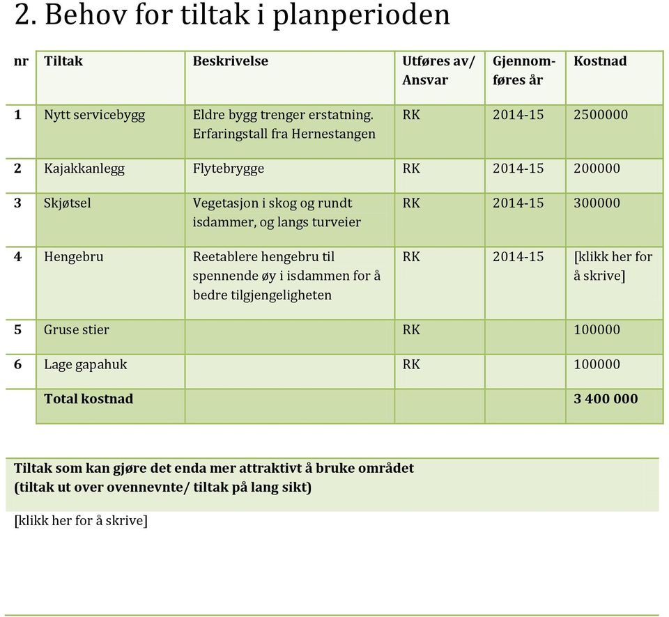 Hengebru Reetablere hengebru til spennende øy i isdammen for å bedre tilgjengeligheten RK 2014-15 300000 RK 2014-15 [klikk her for å skrive] 5 Gruse stier RK