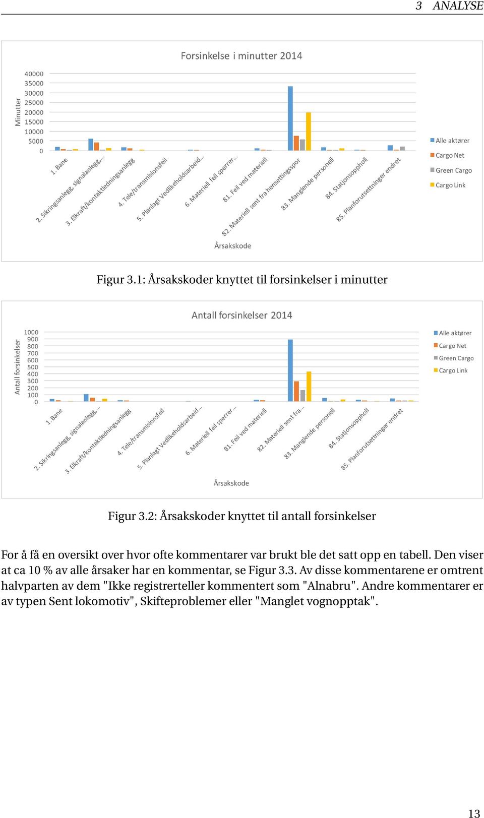 opp en tabell. Den viser at ca 10 % av alle årsaker har en kommentar, se Figur 3.