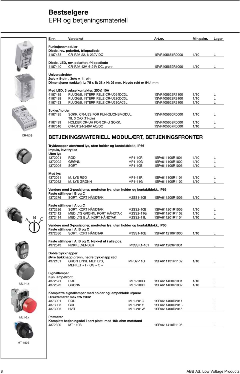 polaritet, friløpsdiode 4187440 CR-P/M 42V, 6-24V DC, grønn 1SVR405652R1000 1/10 L 28,00 Universalreléer 2c/o = 8-pin, 3c/o = 11 pin Dimensjoner (sokkel): L: 75 x B: 38 x H: 26 mm.