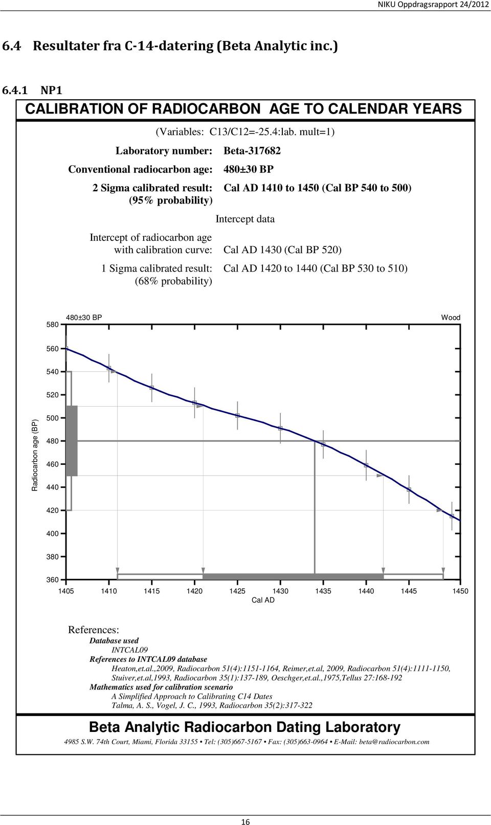 radiocarbon age with calibration curve: Cal AD 1430 (Cal BP 520) 1 Sigma calibrated result: Cal AD 1420 to 1440 (Cal BP 530 to 510) (68% probability) 580 480±30 BP Wood 560 540 520 Radiocarbon age