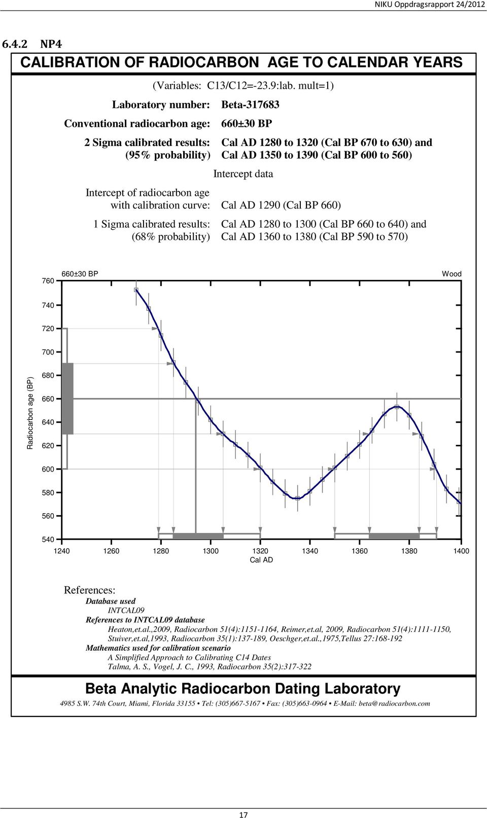 600 to 560) Intercept data Intercept of radiocarbon age with calibration curve: Cal AD 1290 (Cal BP 660) 1 Sigma calibrated results: (68% probability) Cal AD 1280 to 1300 (Cal BP 660 to 640) and Cal