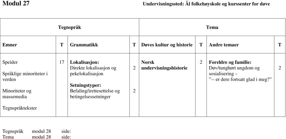 Lokalisasjon: Direkte lokalisasjon og Setningstyper: Befaling/irettesettelse og Norsk undervisningshistorie