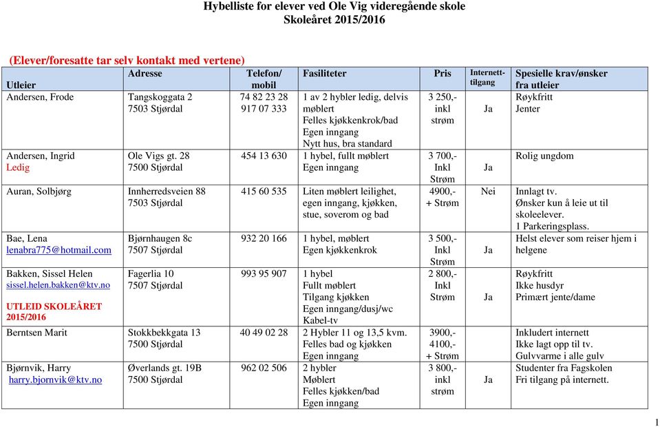 no UTLEID SKOLEÅRET 2015/2016 Bjørnhaugen 8c 7507 Stjørdal Fagerlia 10 7507 Stjørdal Berntsen Marit Stokkbekkgata 13 Bjørnvik, Harry harry.bjornvik@ktv.no Øverlands gt.