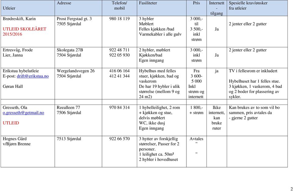hybler, møblert Kjøkken/bad 3 000,- 2 jenter eller 2 gutter Erikstua hybelutleie E-post: drift@erikstua.