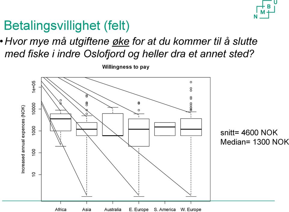 indre Oslofjord og heller dra et annet sted?