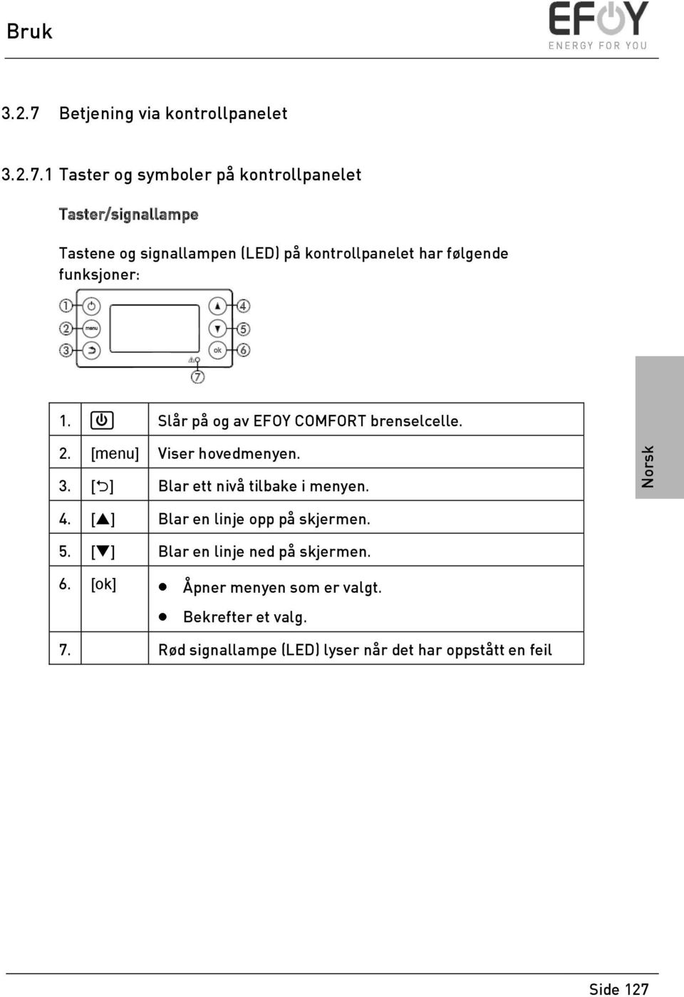 1 Taster og symboler på kontrollpanelet Taster/signallampe Tastene og signallampen (LED) på kontrollpanelet har følgende