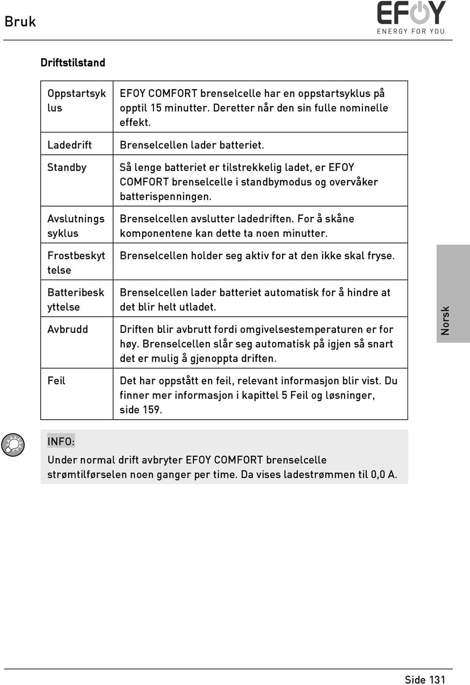 Brenselcellen avslutter ladedriften. For å skåne komponentene kan dette ta noen minutter. Brenselcellen holder seg aktiv for at den ikke skal fryse.